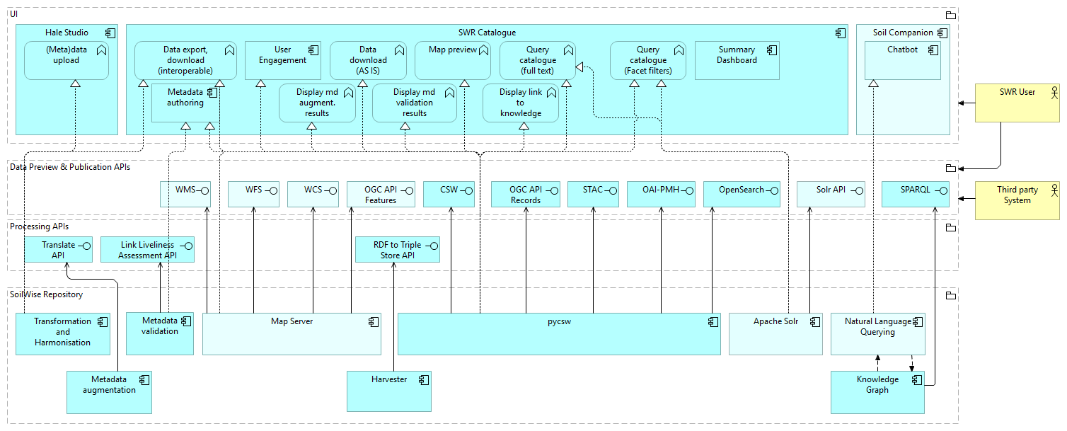 Interfaces